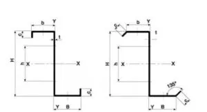 Postoje li Z Purlin fabrike koje koriste zelenu energiju?